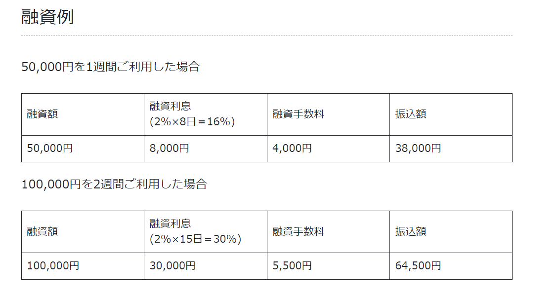 ソフト闇金利息表